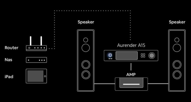 Aurender A15 - Image 2